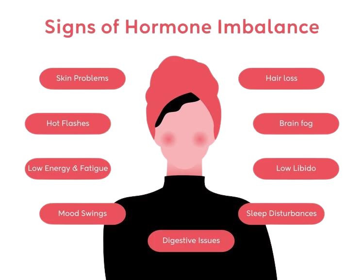 Top 10 Signs Your Hormones Are Imbalanced