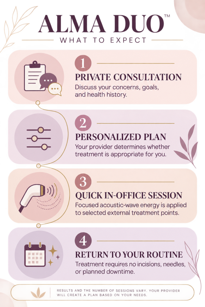 Women’s Sexual Health in Boise, ID