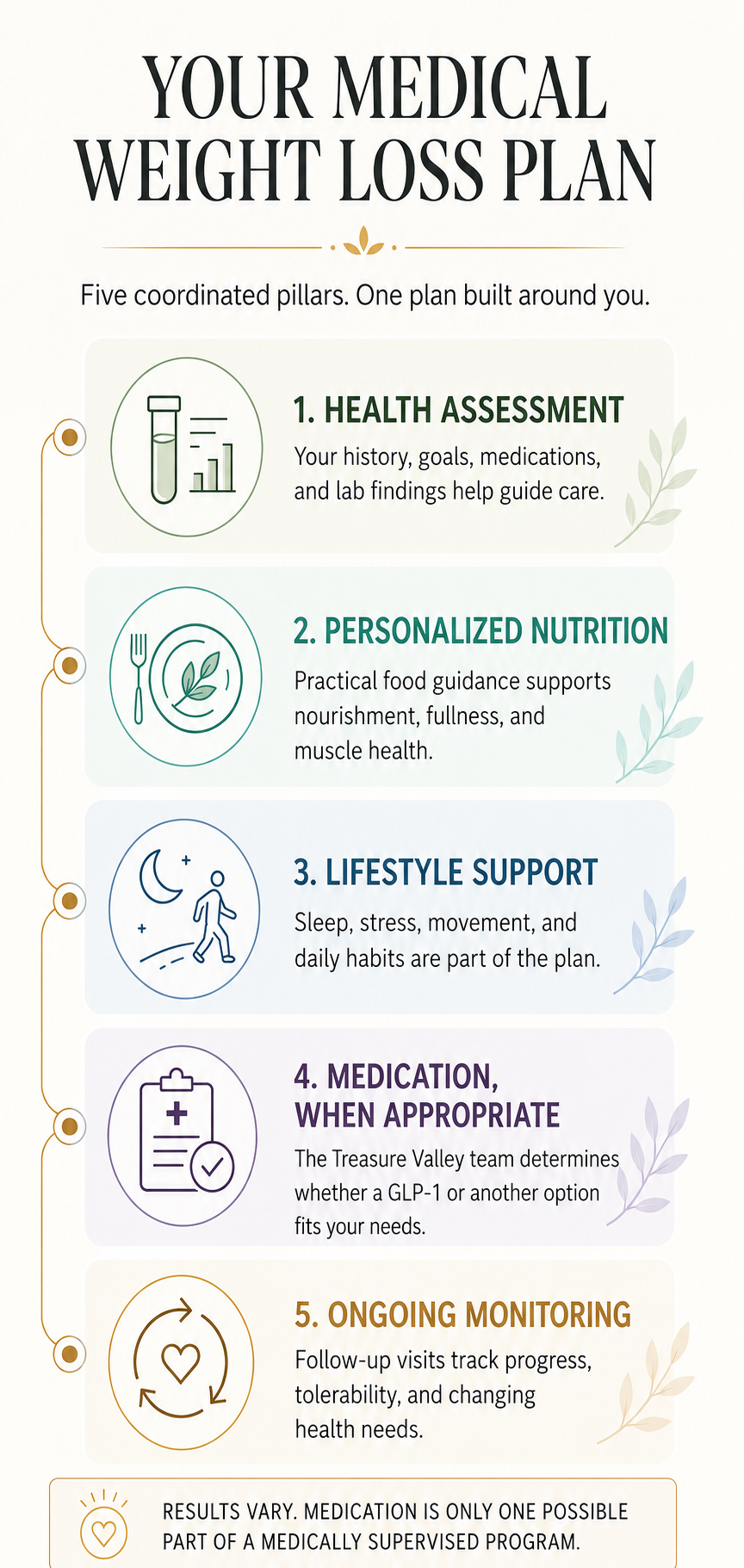 Medical Weight Loss (GLP-1 Programs) in Boise, ID